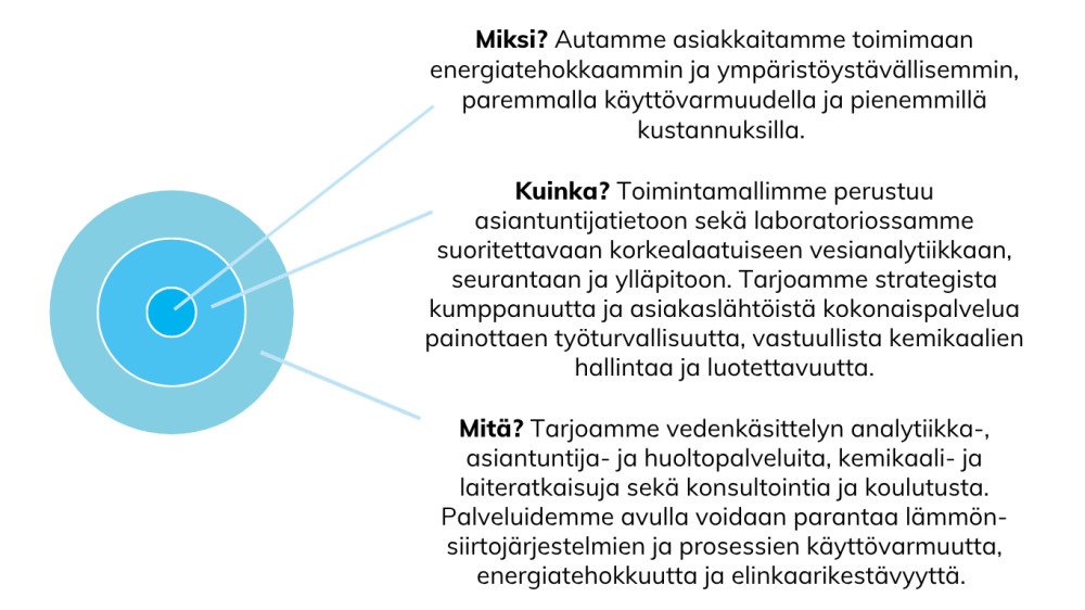 Vastuullisuusstrategiamme kuvaa, miten vastuullisuus ohjaa toimintaamme ja miten tuotamme asiakkaillemme energiatehokkuutta, käyttövarmuutta ja elinkaarikestävyyttä.